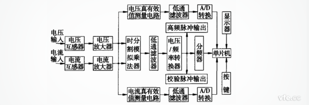 基于時分割乘法器的測試系統原理圖