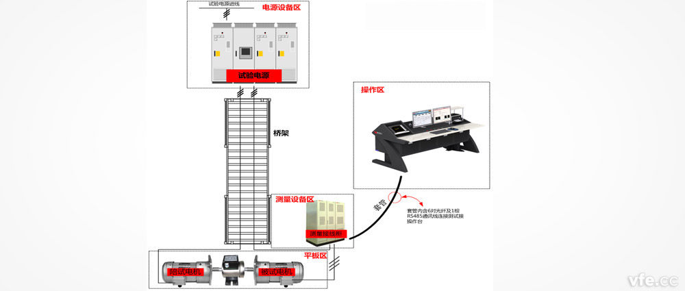 電機(jī)試驗現(xiàn)場布置方案