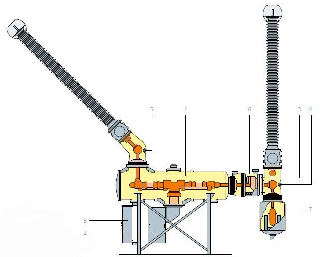 圖示：單相GIS側視圖
