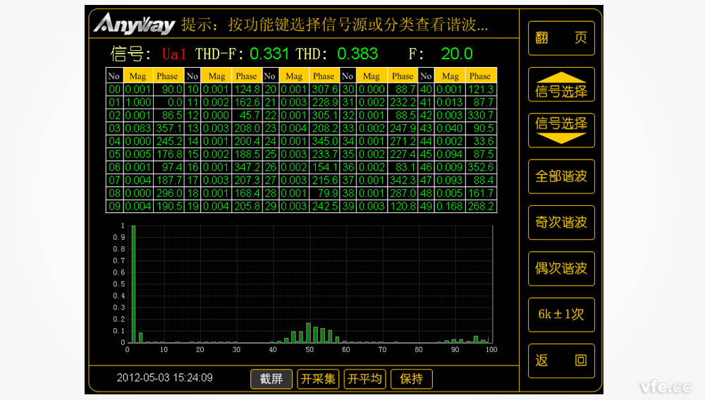 用DT數(shù)字變送器制作的變頻電機(jī)功率表測量出的變頻器輸出諧波頻譜 用DT數(shù)字變送器制作的變頻電機(jī)功率表測量出的變頻器輸出諧波頻譜
