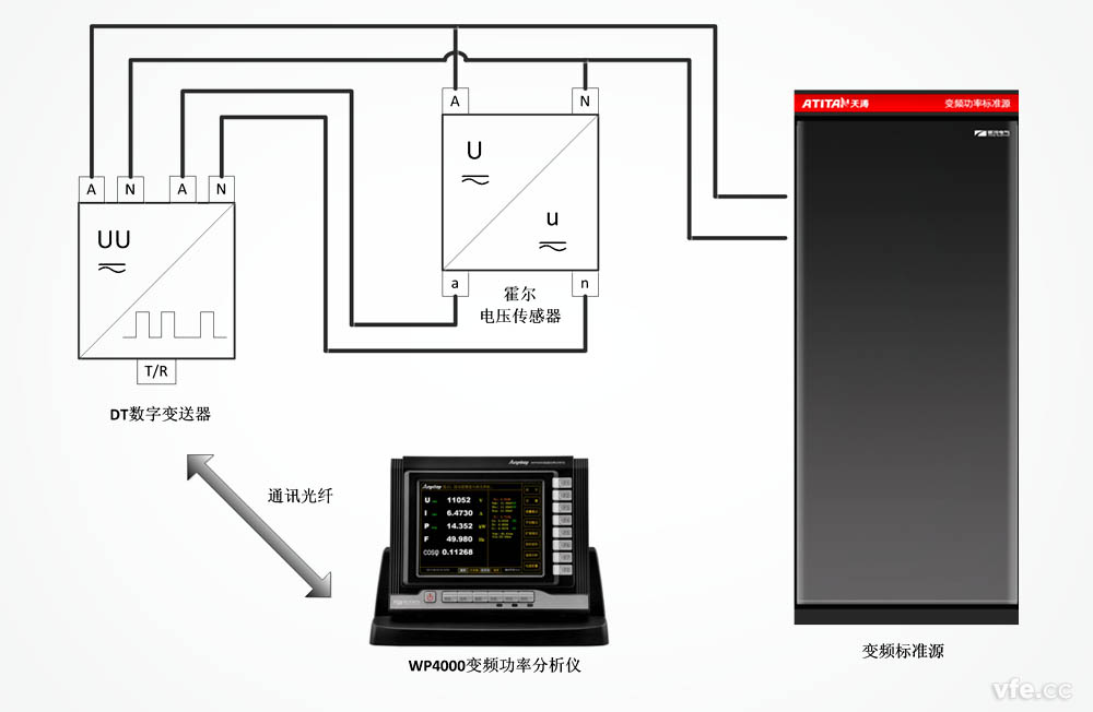 DT數字變送器用于霍爾電壓傳感器校準