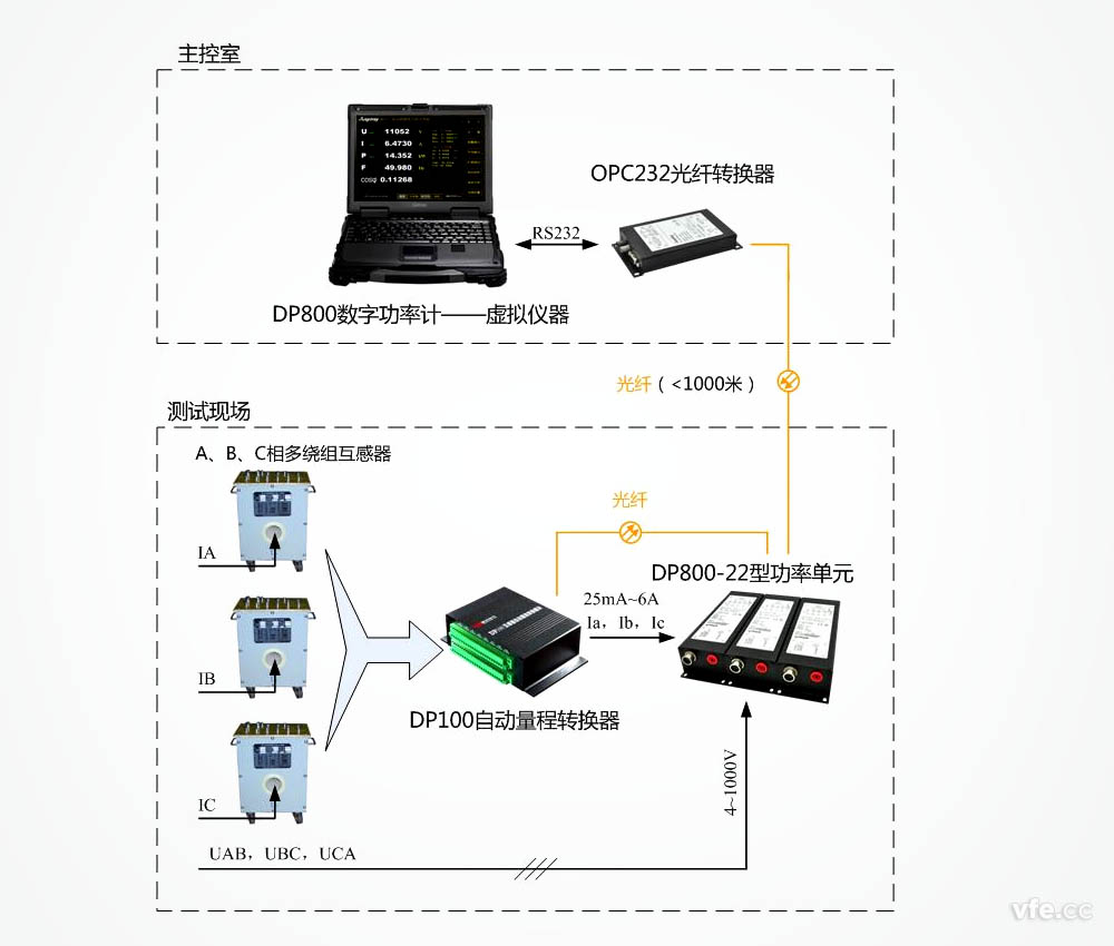 可自動讀取互感器變比的高精度數字功率計