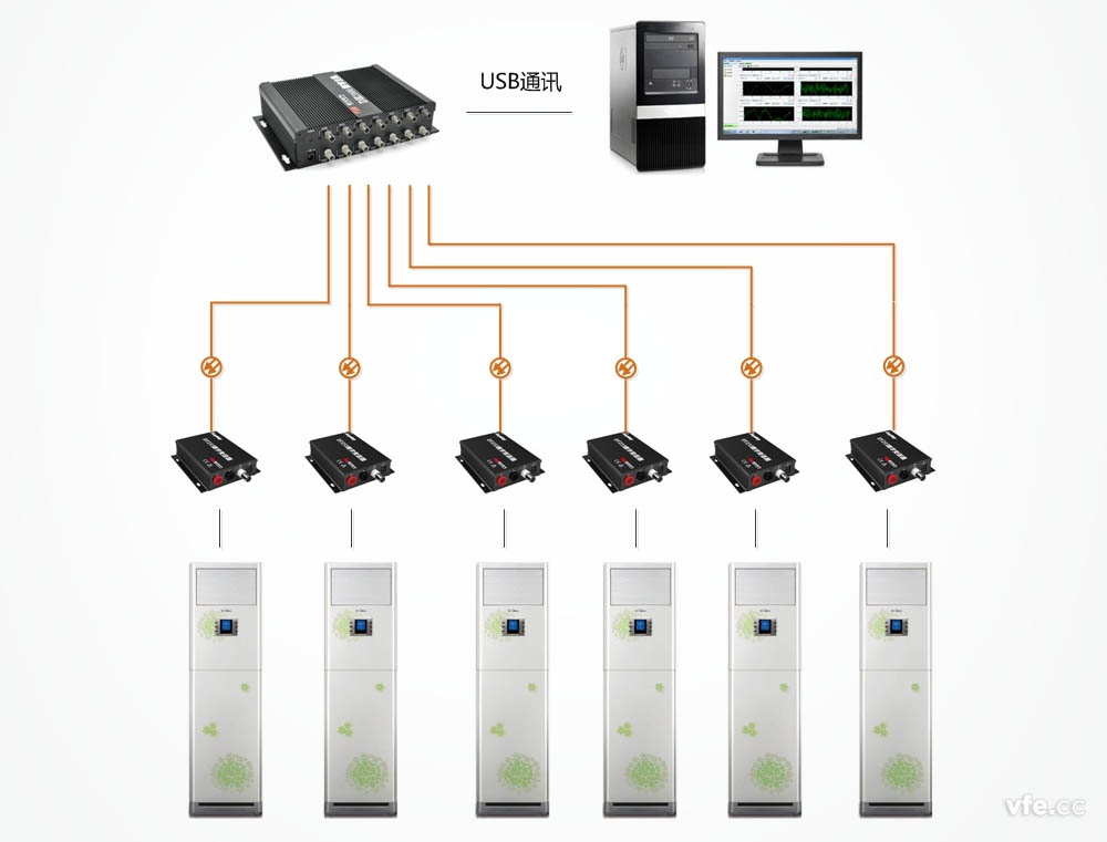 用于空調(diào)能效評測的變頻功率計(jì)