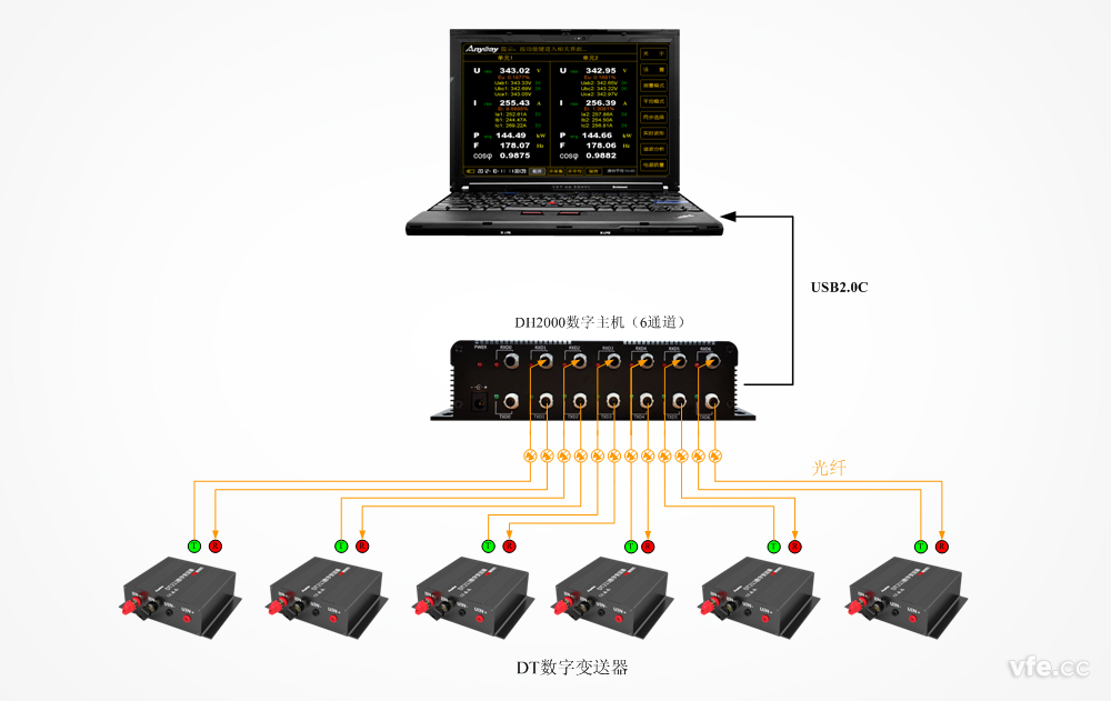 便攜式電能測試系統