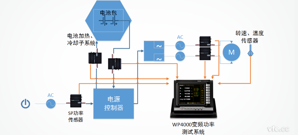 特斯拉電動汽車電源控制器系統測試方案