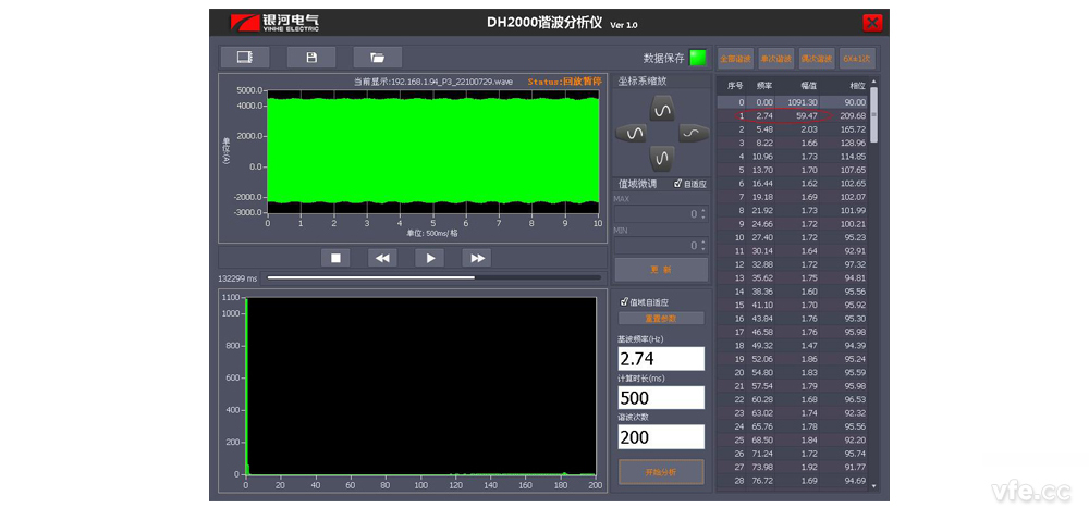 C 相瞬時功率的間諧波