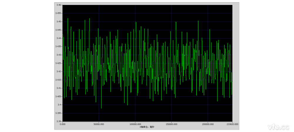 10 分鐘有功功率趨勢曲線（730mS）
