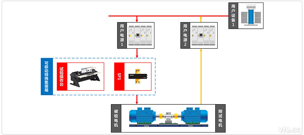 國家高電壓計量站高壓電機移動式能效計量檢測平臺系統原理圖