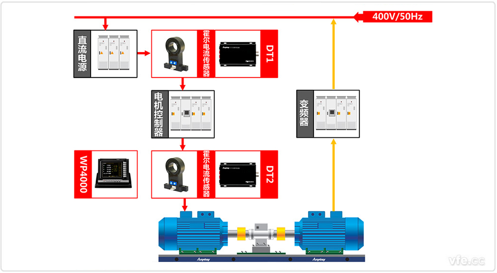 電動(dòng)汽車控制器與電機(jī)試驗(yàn)臺架測試系統(tǒng)原理框圖