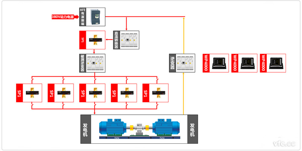 逆變器研發測試平臺原理框圖