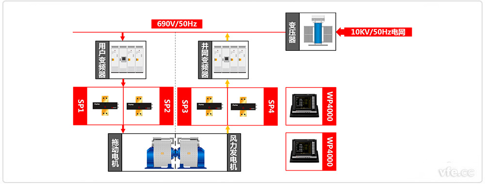 永磁直驅風電試驗臺原理框圖