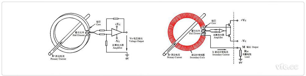開環、閉環霍爾電流互感器原理