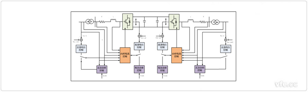 柔性直流輸電系統的基本控制結構