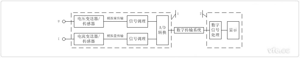 采用前端數字化技術的電量采集單元