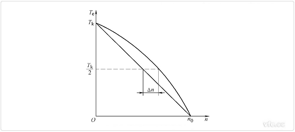 機械特性的非線性度