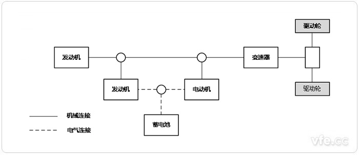 混聯式HEV 混聯式HEV
