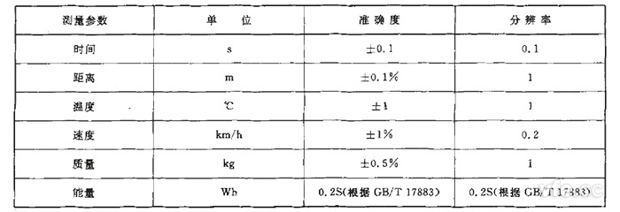 GB/T 18386純電動汽車續駛里程測試測量參數、單位、準確度要求
