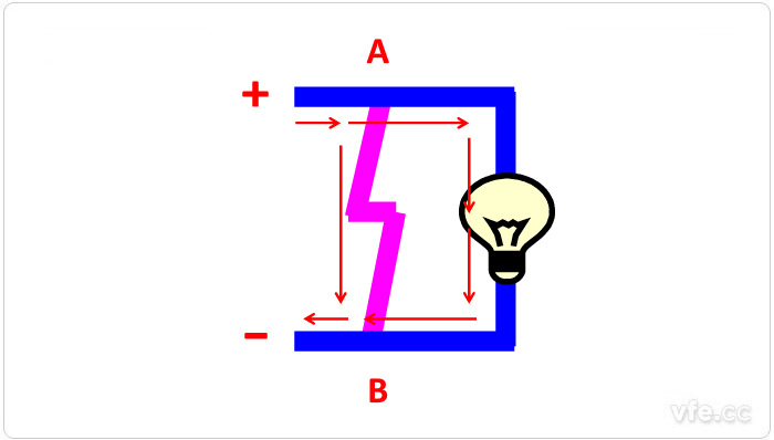 短路狀態示意圖