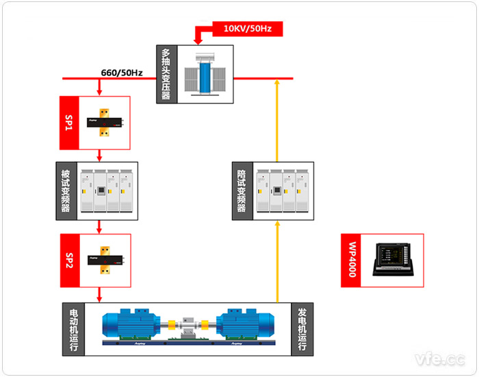 圖示：660V試驗(yàn)臺(tái)位測(cè)試原理圖