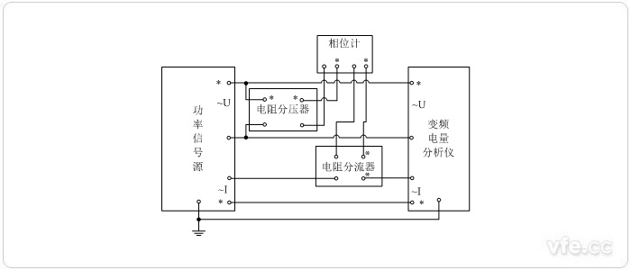 標(biāo)準(zhǔn)表法相位校準(zhǔn)接線圖(用電阻分壓器、電阻分流器變換測(cè)量單相相位)