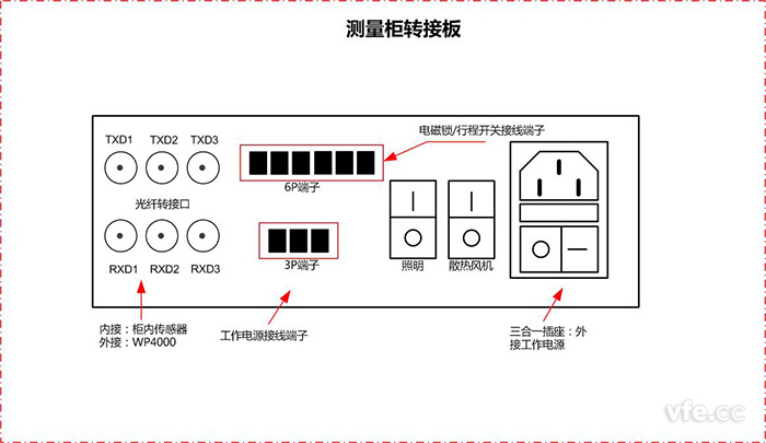 測量柜轉接板接口示意圖 測量柜轉接板接口示意圖
