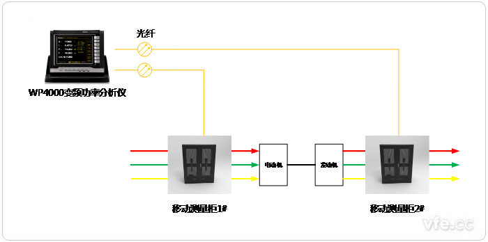 測試線路連接拓撲圖 測試線路連接拓撲圖