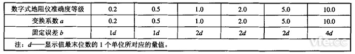 數字式接地電阻測試儀變換系數和固定誤差值