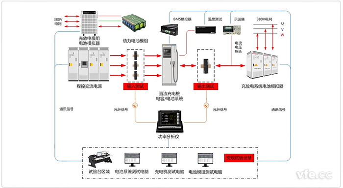 銀河天濤儲能及充電系統試驗臺整體解決方案