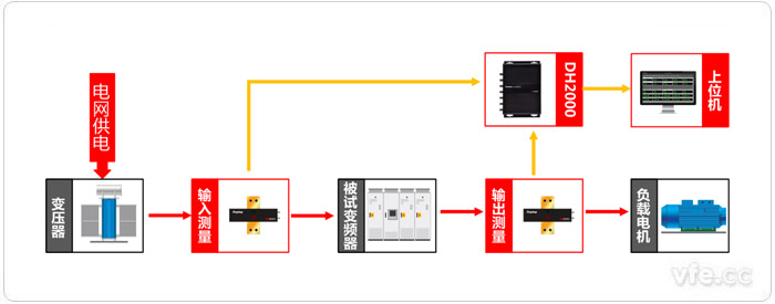 基于虛擬儀器技術的變頻器效率測試系統原理圖 基于虛擬儀器技術的變頻器效率測試系統原理圖