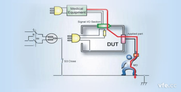 表面對(duì)地接觸電流——F型應(yīng)用患者漏電流通路示意圖