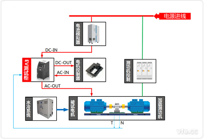 EV移動測量柜應用系統框圖