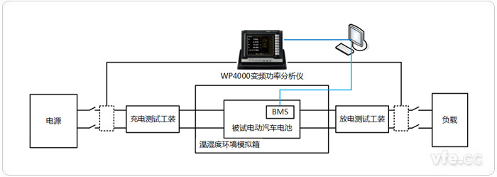 電動(dòng)汽車(chē)電池測(cè)試系統(tǒng)構(gòu)成拓?fù)鋱D 電動(dòng)汽車(chē)電池測(cè)試系統(tǒng)構(gòu)成拓?fù)鋱D