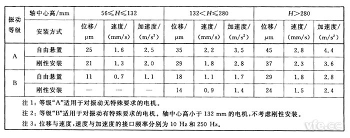振動測試系統架構示意圖