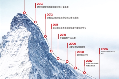 做企業，當秉承變與不變的哲學